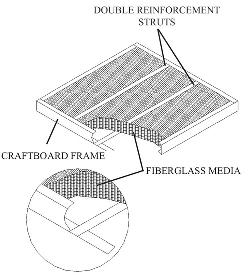12x24x1 Air Filter Glasfloss GDS Series Disposable - Box of 6 12x24x1 Air Filter Glasfloss GDS Series Disposable - Box Of 6 -Air Hvac Refrigeration Sale Shop GDS Double Strut 12978.1688736083