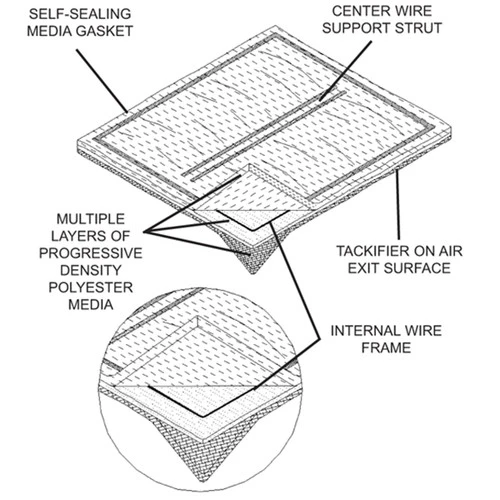 20 x 20 x 2 PRP2020-20 Phoenix 2-Inch Poly-Rings - Glasfloss (Box of 12) 20 X 20 X 2 PRP2020-20 Phoenix 2-Inch Poly-Rings - Glasfloss (Box Of 12) -Air Hvac Refrigeration Sale Shop poly ring cutaway glasfloss 70505.1412268609
